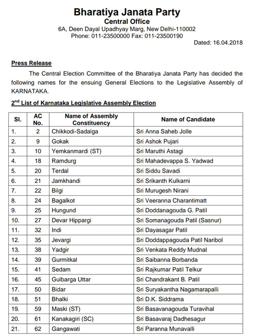 BJP second list